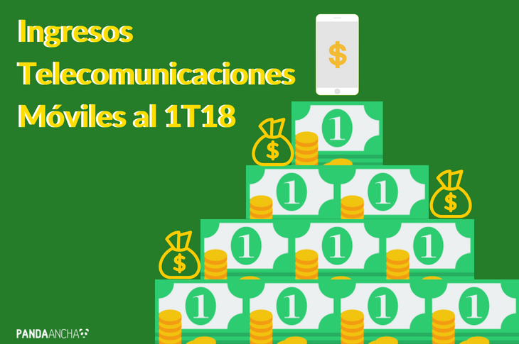Ingresos de telecomunicaciones móviles al 1T18 en México