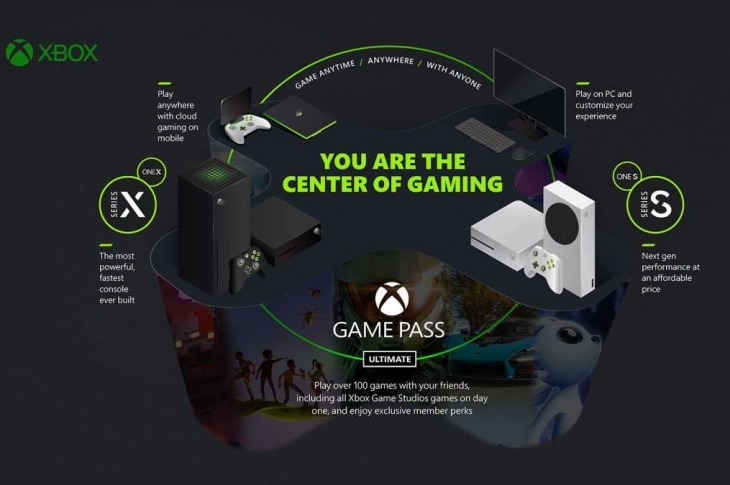 Xbox Game Pass ¿Qué sorpresas nos esperan pronto?