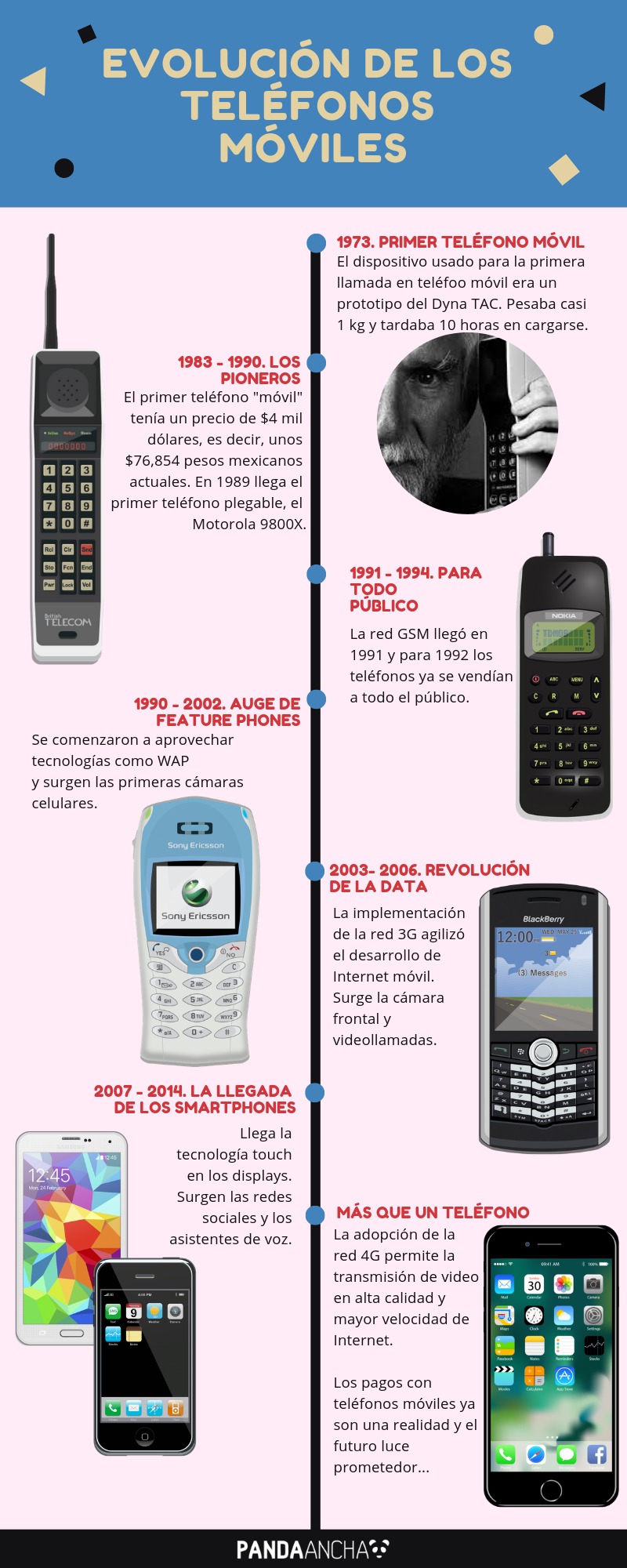 Historia de los teléfonos celulares [Infografía]