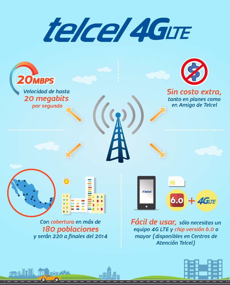 AT&T y Telcel con la mejor cobertura y velocidad 4G LTE