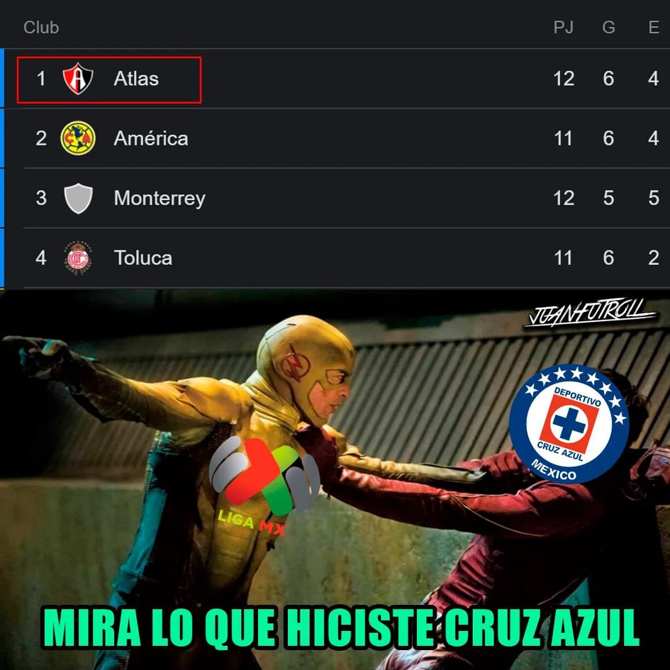 Memes de la Liga MX, Jornada 12