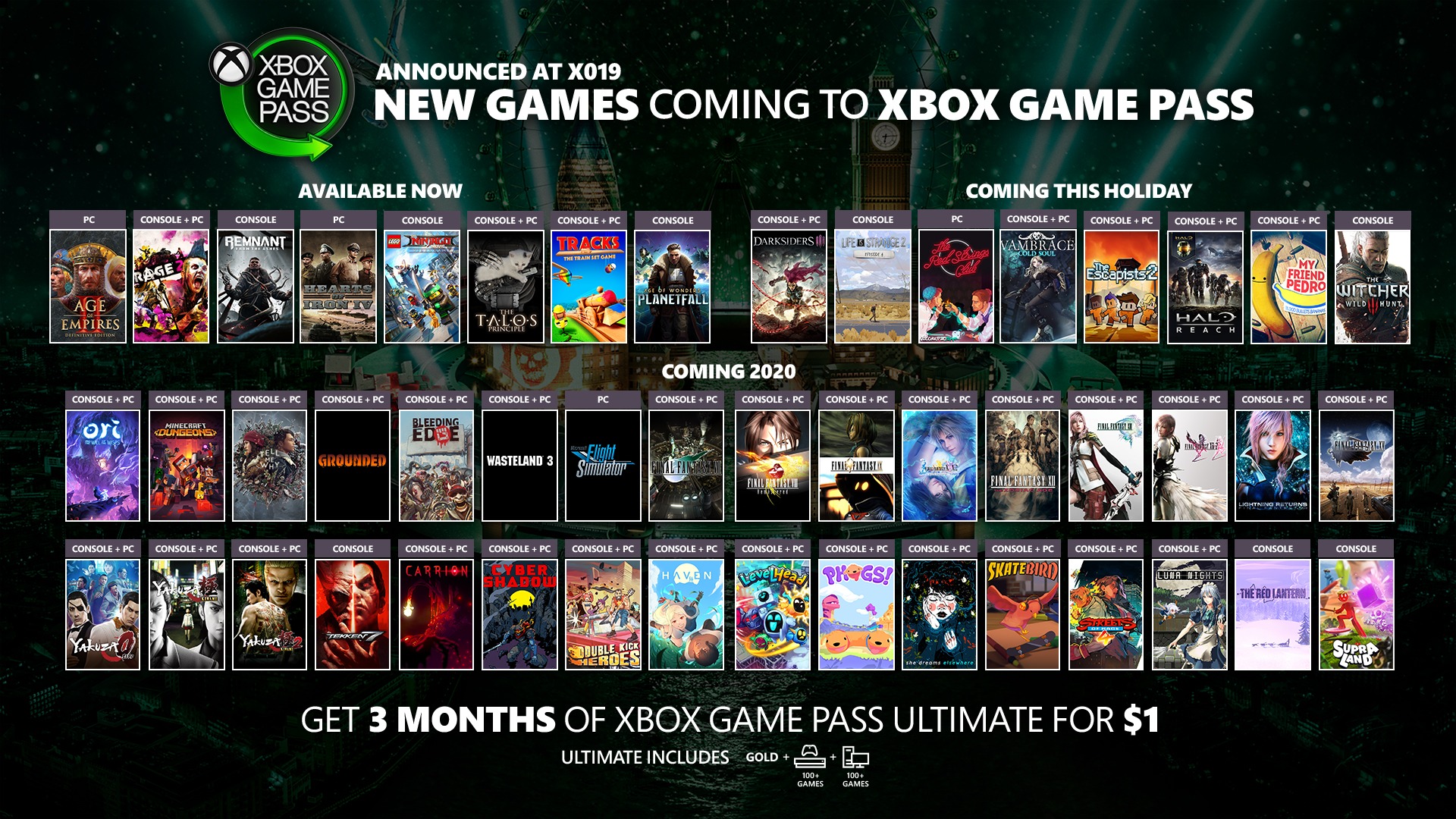 Nuevos juegos Xbox Game Pass 2020