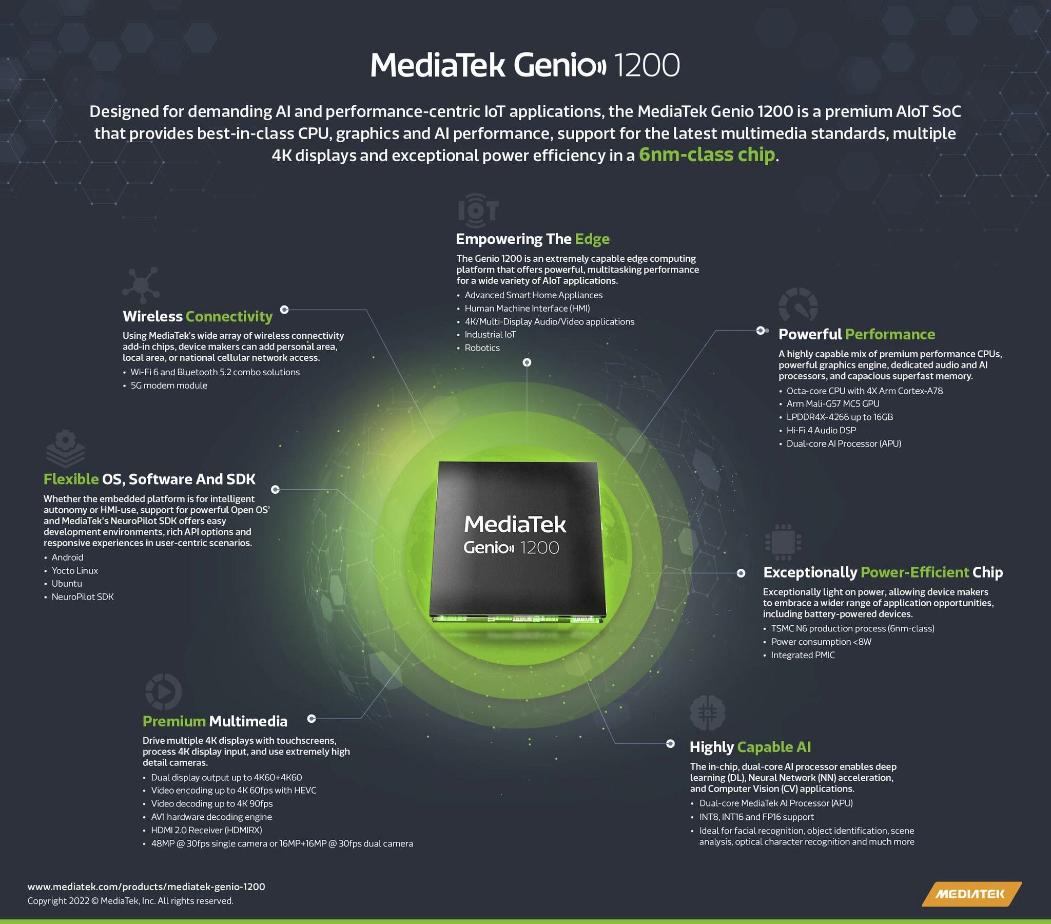 MediaTek plataforma AIoT y el chip Genio 1200