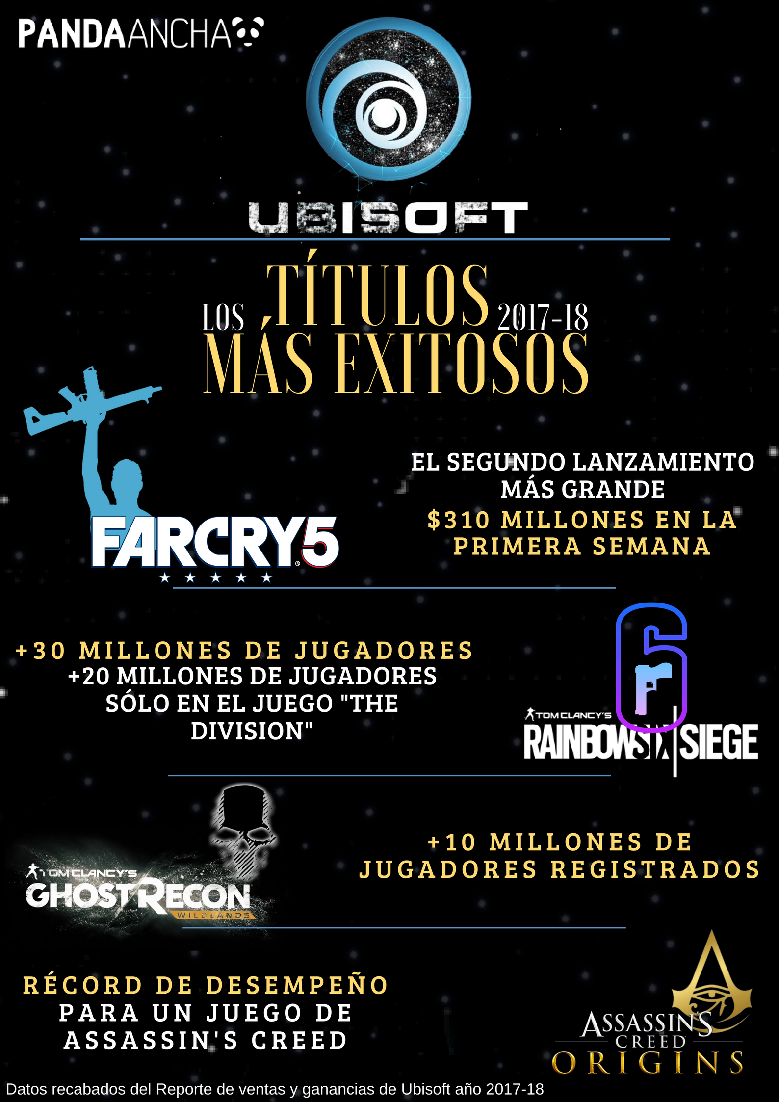 Infografía éxitos de Ubisoft