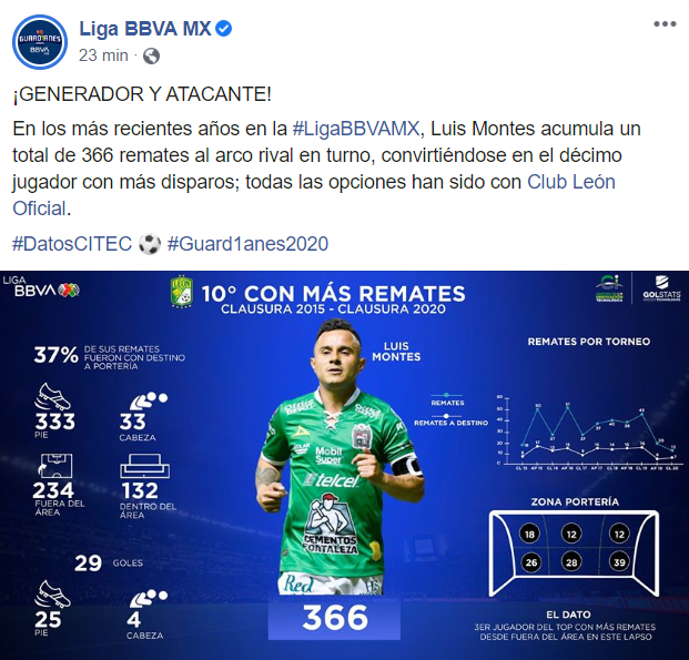 Liga MX: Como el futbol mexicano ha adaptado nuevas tecnologías