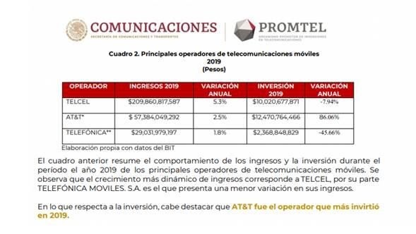 AT&T es el operador móvil que más invierte en México