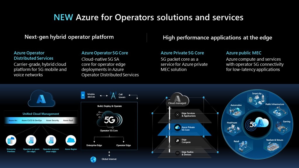 Nuevas soluciones y servicios de Azure for Operators