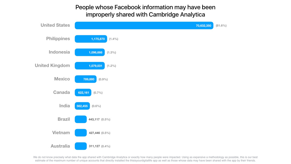 Países afectados por Cambridge Analytica y Facebook