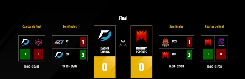 Final de la LLN Clausura de League of Legends entre Dash9 Gaming vs Infinity Esports
