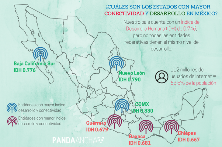 Infografía sobre entidades de México con acceso a Internet