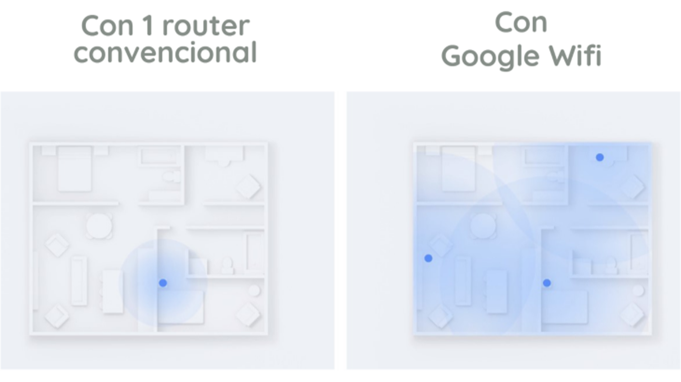Google Wifi: cómo funciona, características, precio y configuración