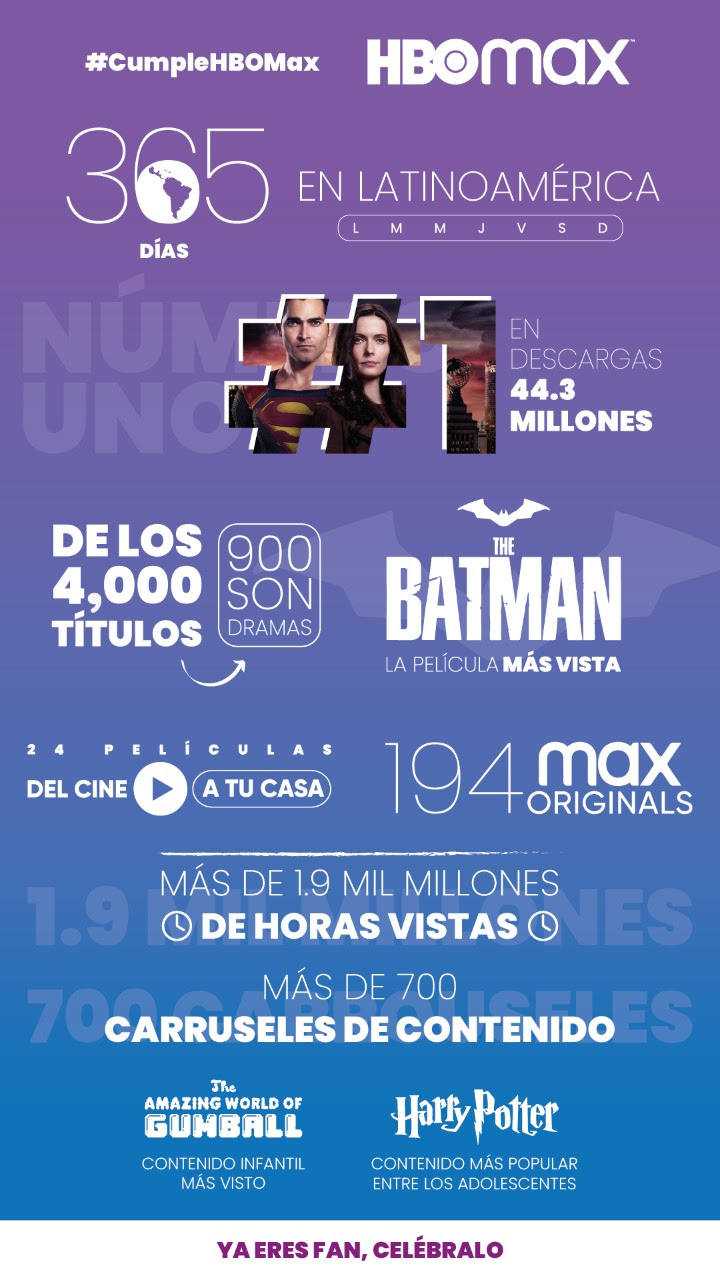 HBO Max celebra su primer año en Latinoamérica con mucho logros (Infografía)
