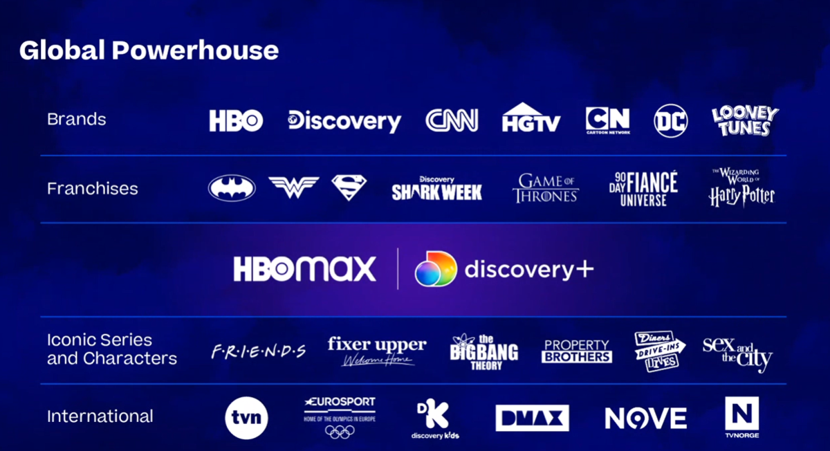HBO Max y Discovery+: el nacimiento de una nueva plataforma