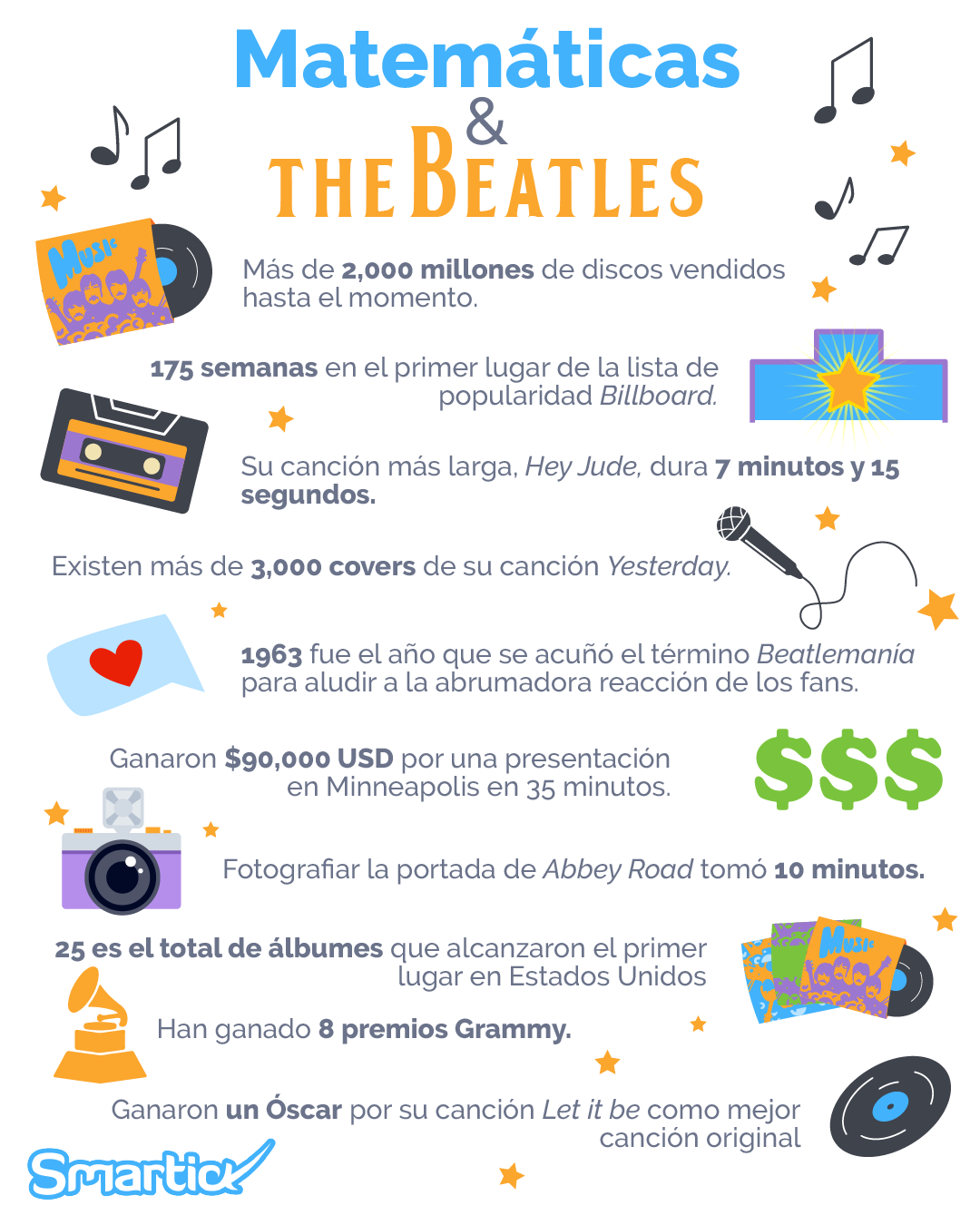 Matemáticas y The Beatles: infografía