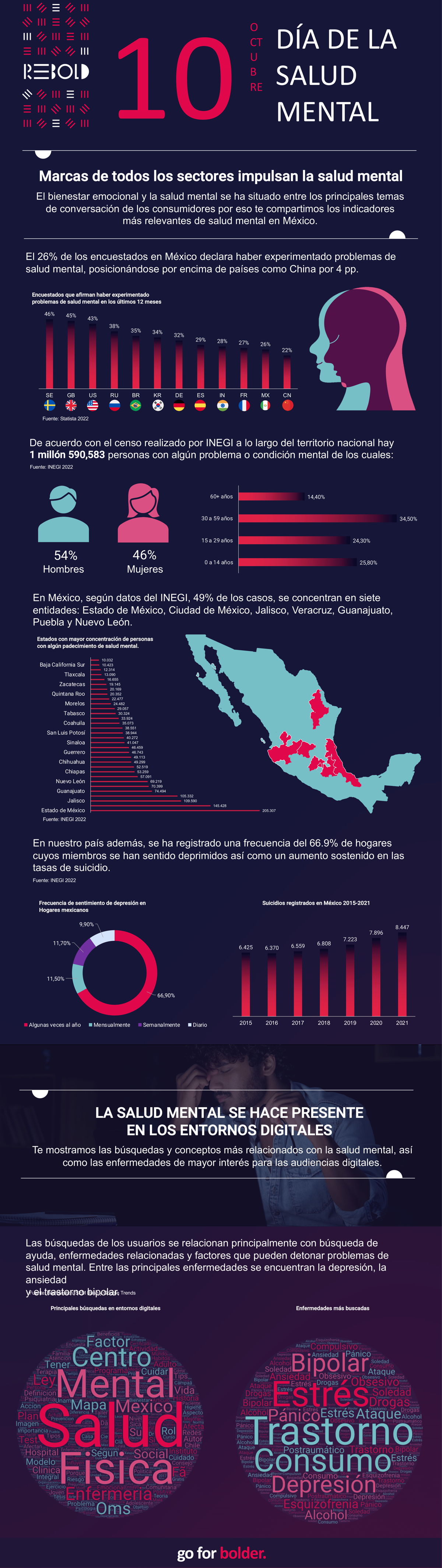 Indicadores de salud mental en México: Infografía
