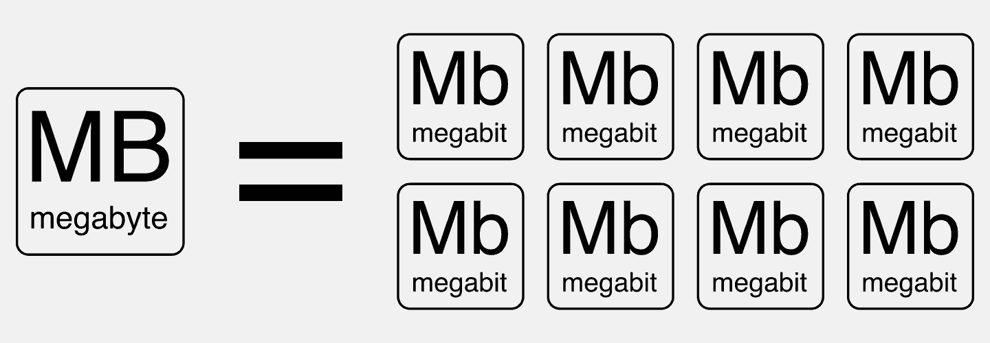 Equivalencia de Megabits