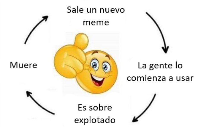 Memes de Emoji Ciclo