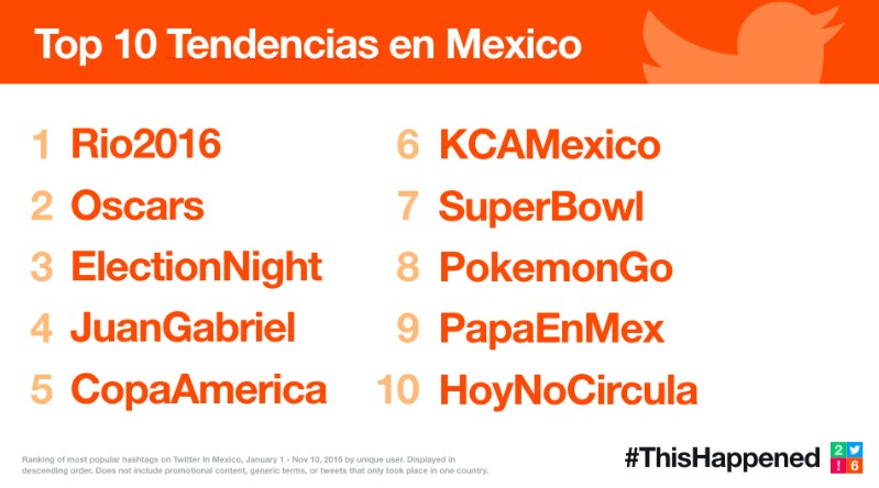 tendencias en twitter en México 2016
