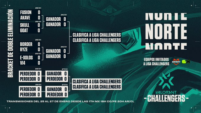 VALORANT Challengers 2022: inicia la recta final de la Open Qualifier