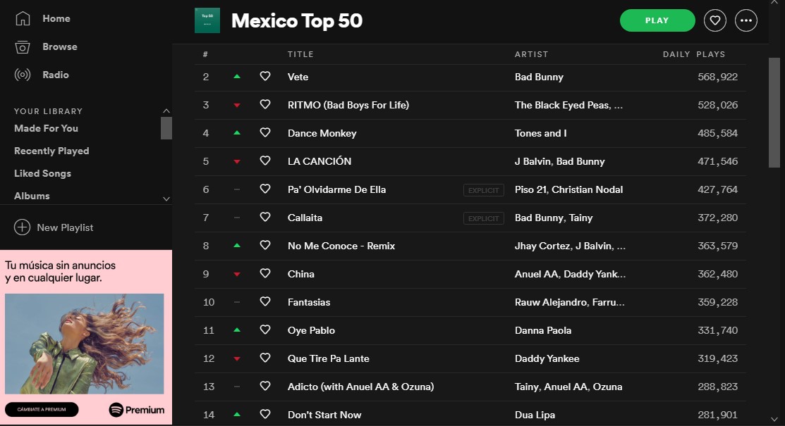 Spotify: más escuchadas | PandaAncha.mx