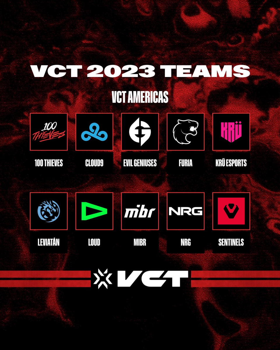 VCT Américas busca ser una liga top